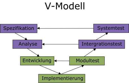 Projektmanagement